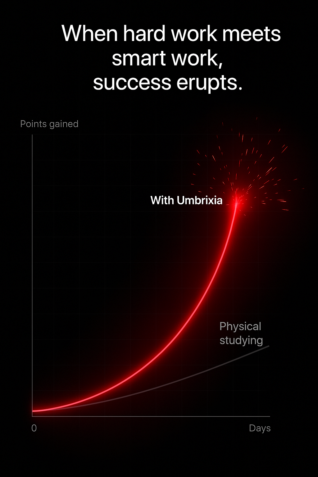 Umbrixia Graph